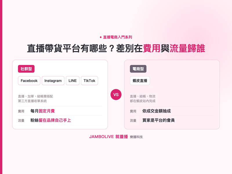 直播帶貨平台有哪些？FB、IG、LINE、TikTok、蝦皮比較與如何選